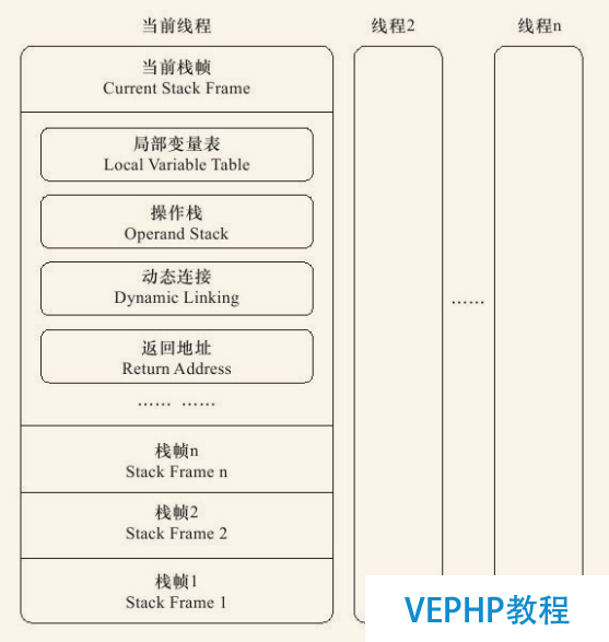 LINUX入门：《深入理解Java虚拟机》 读书笔记