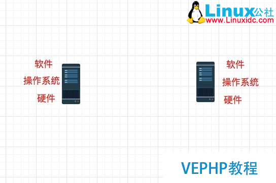 LINUX教学:计算机基础系列教程三：网络基础之网络协议