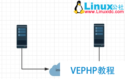 LINUX教学:计算机基础系列教程三：网络基础之网络协议