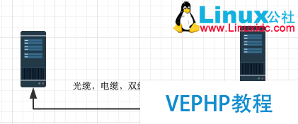 LINUX教学:计算机基础系列教程三：网络基础之网络协议