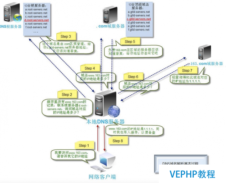 LINUX教学:计算机基础系列教程三：网络基础之网络协议