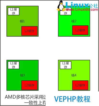 LINUX教程：计算机基础系列教程一：计算机硬件