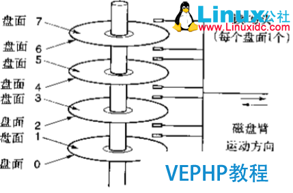 LINUX教程：计算机基础系列教程一：计算机硬件