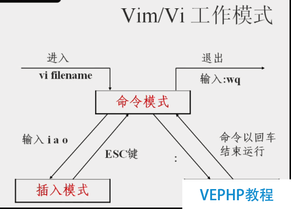 LINUX学习：Linux基础之常用命令集锦图文详解