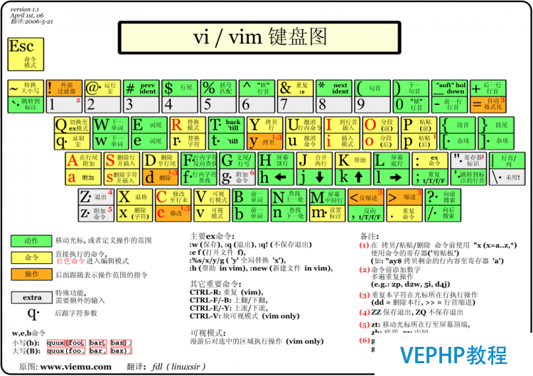 LINUX学习：Linux基础之常用命令集锦图文详解