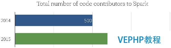 Apache Spark 1.6发布