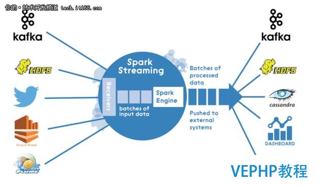 Apache Spark的Lambda架构示例应用