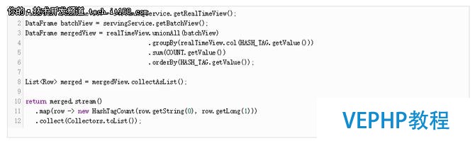 Apache Spark的Lambda架构示例应用