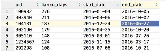 MYSQL数据库mysql如何查询两个日期之间最大的连续登录天数