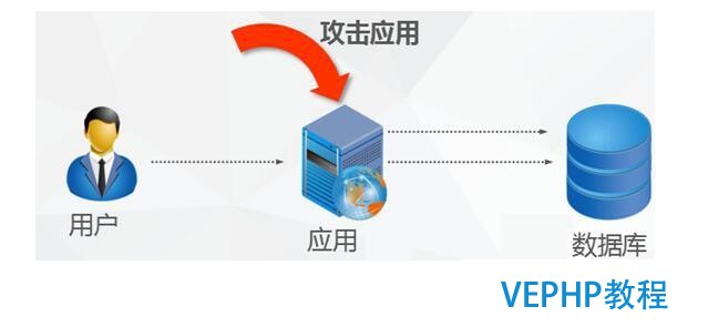 数据库安全防护新思路