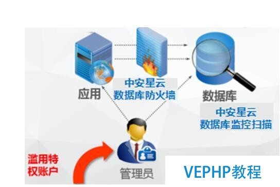 数据库安全防护新思路