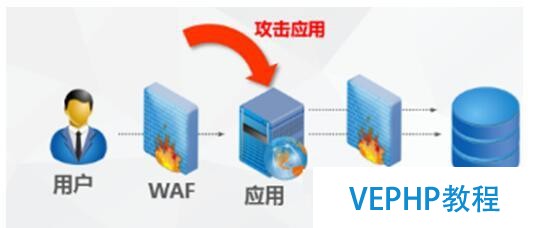 数据库安全防护新思路