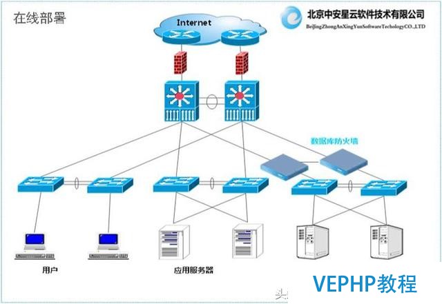 浅谈数据库安全产品的部署方式