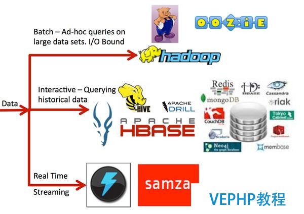 新手福利：Apache Spark入门攻略