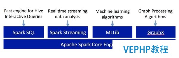 新手福利：Apache Spark入门攻略