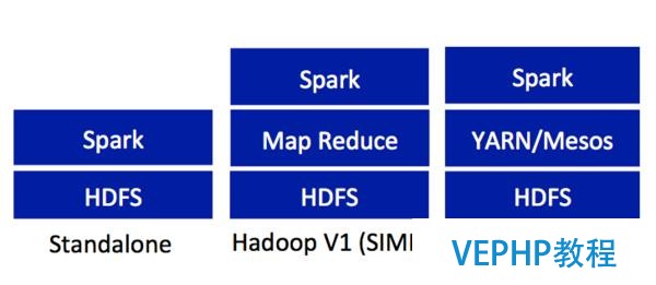 新手福利：Apache Spark入门攻略