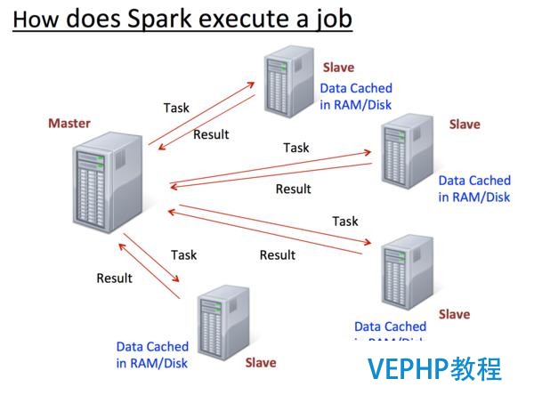 新手福利：Apache Spark入门攻略