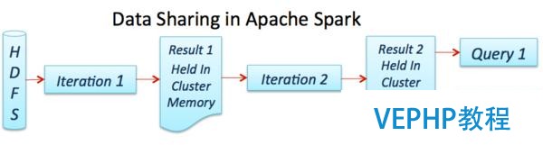 新手福利：Apache Spark入门攻略