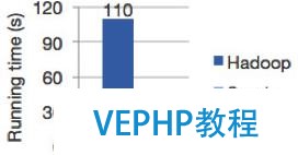 新手福利：Apache Spark入门攻略