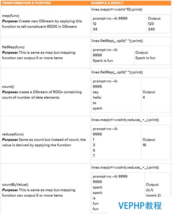 新手福利：Apache Spark入门攻略