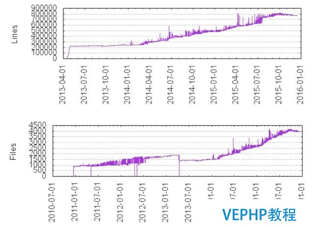 Apache Flink ：回顾2015,展望2016