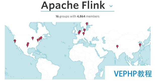 Apache Flink ：回顾2015,展望2016