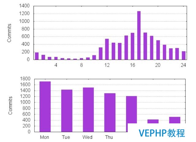 Apache Flink ：回顾2015,展望2016