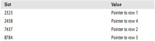 Mysql必读理解MySQL――索引与优化总结