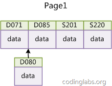 MySQL索引背后的数据结构及算法原理