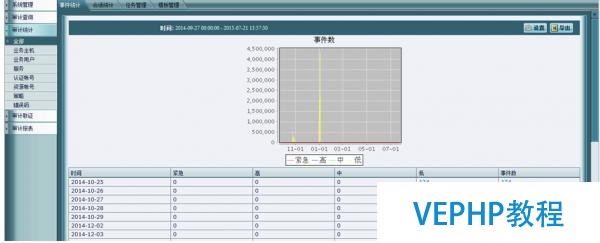 纵论数据库安全审计产品的三代演进