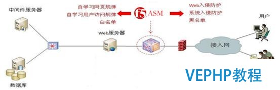 立足数据库安全 安华金和携手F5迈向云之路