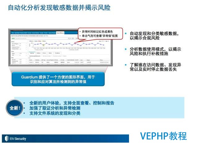 Guardium数据库安全技术详解