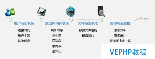 云数据库监控扫描-数据库安全状况尽收眼底先知先觉