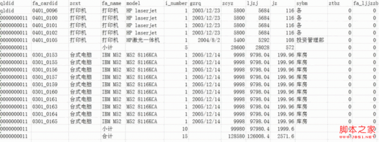 Mysql必读用SQL实现统计报表中的"小计"与"合计"的方法详解