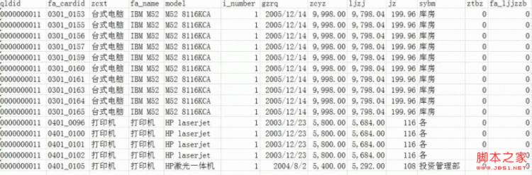 Mysql必读用SQL实现统计报表中的"小计"与"合计"的方法详解