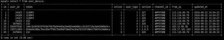 Mysql应用MySQL建立唯一索引实现插入重复自动更新