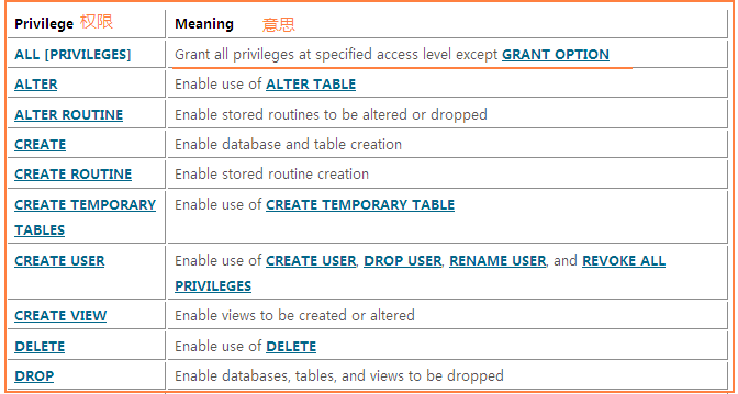 MYSQL数据库mysql grants小记