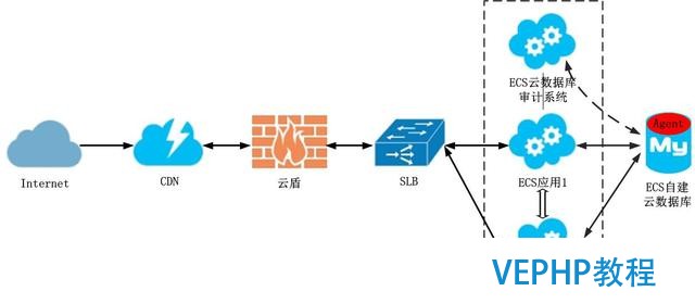 云数据库安全—中安星云数据库审计系统