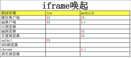 图片显示