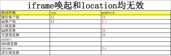 图片显示