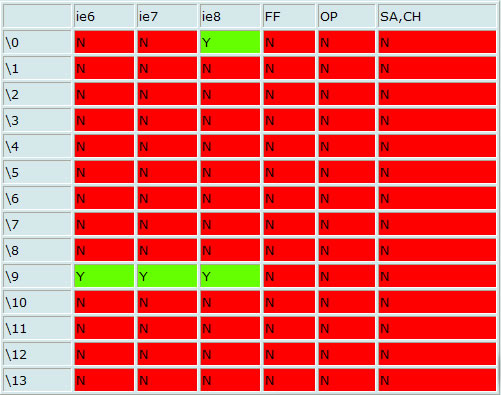 2张古董级的CSS HACK表2