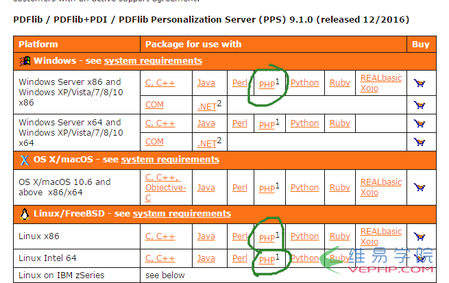 如何让PHP生成PDF？教你安装PDFlib使PHP在线生成PDF1