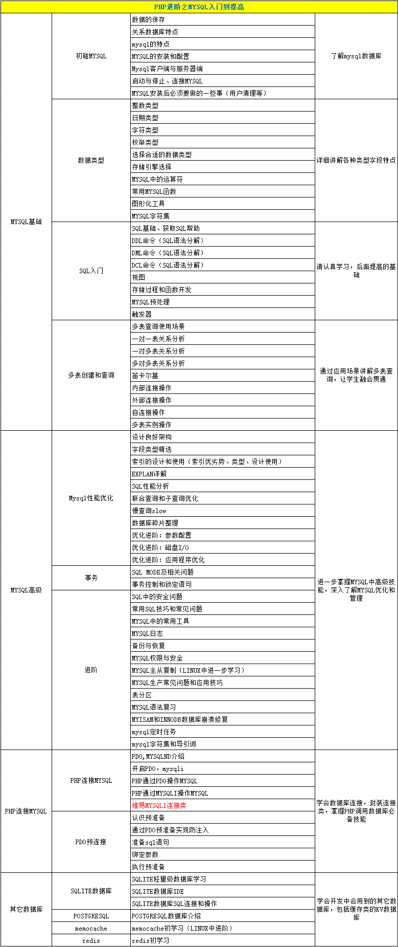 大纲3-MYSQL.png